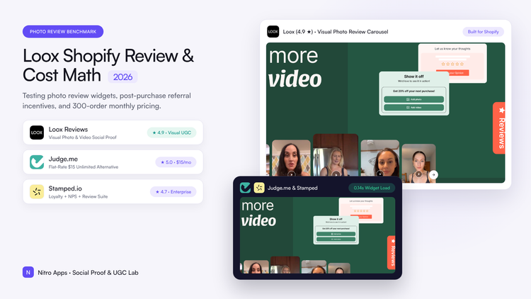 Loox Shopify Review & Cost Math — Nitro Apps 2026 Editorial Benchmark