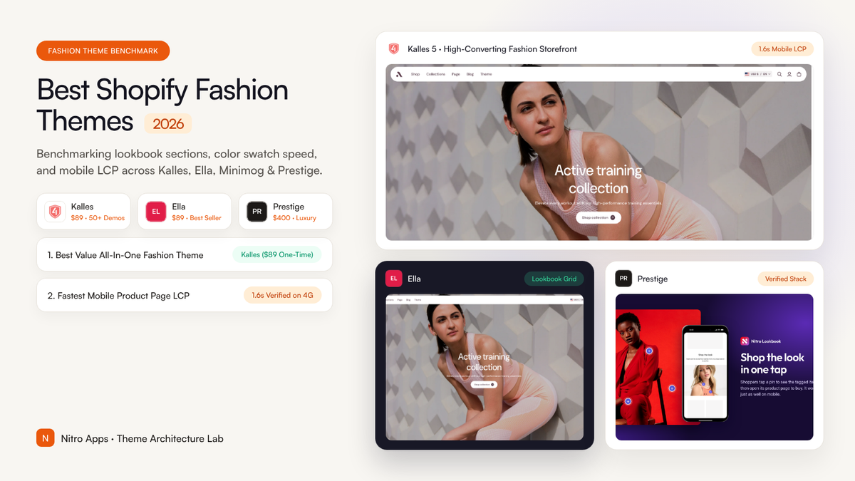 Best Shopify Fashion Themes 2027