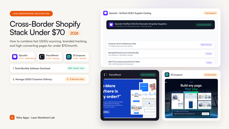 Cross-Border Shopify Stack Under $70 — Nitro Apps 2026 Editorial Benchmark