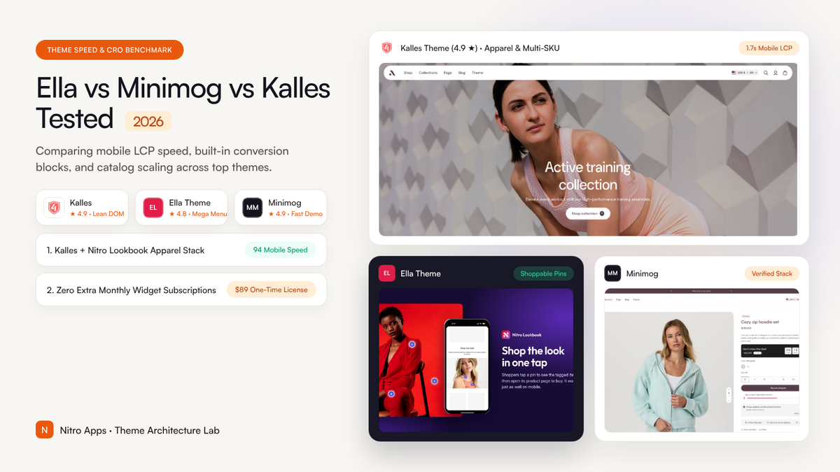 Ella vs Minimog vs Kalles: Which High-Converting Shopify Theme Fits Your Catalog Size?