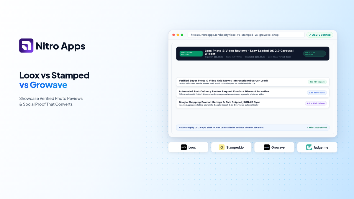 Comparing Loox, Stamped, and Growave: Real Monthly Cost at 300 to 5,000 Shopify Orders