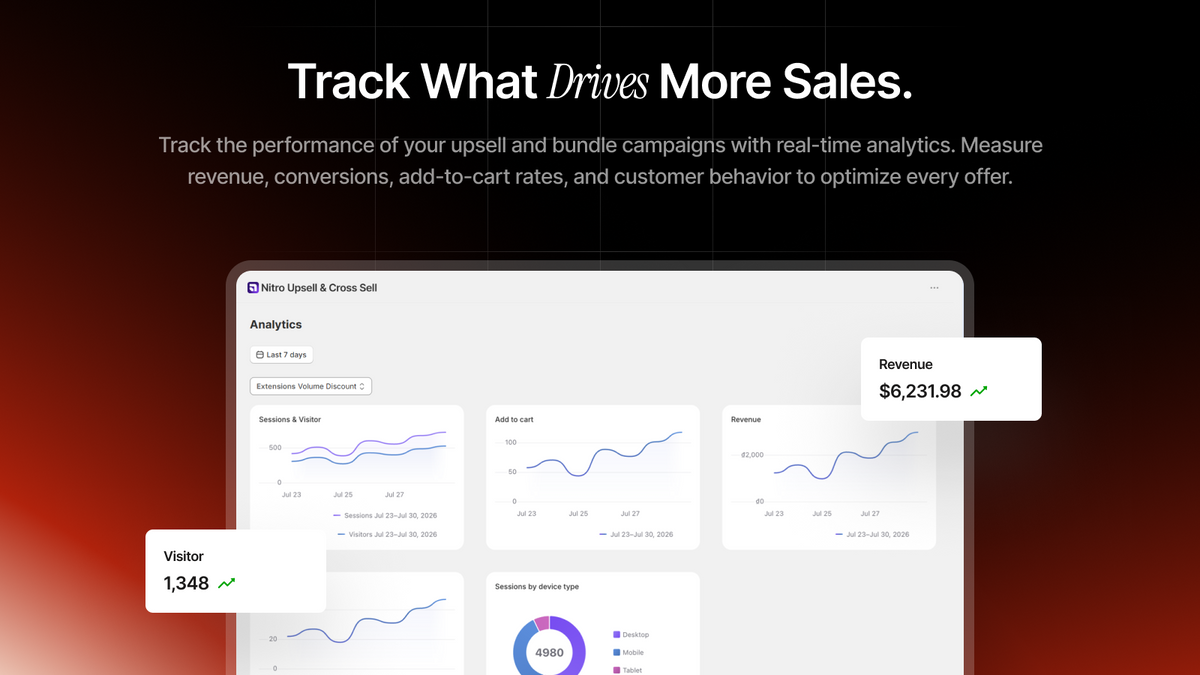 Nitro: Upsell & Cross-Sell